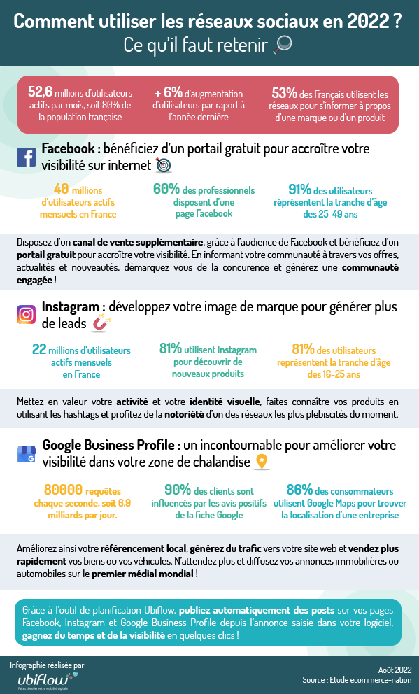 Infographie RS 2022-1